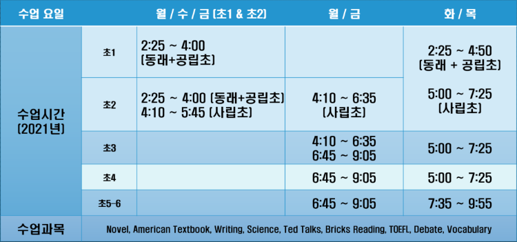 test schedule.png